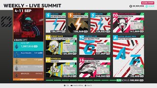 The Crew 2 quotNEON BATTLEquot Live Summit [upl. by Gitlow]