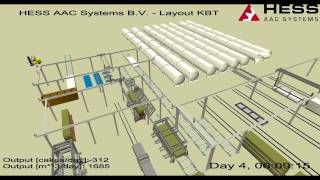 Flexsim simulation model of a plant for autoclaved aerated concrete  layout KBT [upl. by Ellard523]