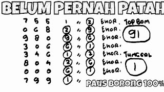 PREDIKSI SIDNEY KAMIS 28 NOVEMBER 2024  BOCORAN SIDNEY HARI INI  RUMUS JITU SIDNEY [upl. by Wise]