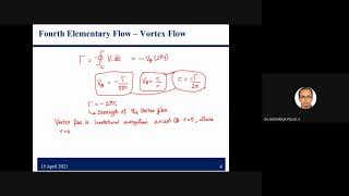 Lifting flow over circular cylinder [upl. by Weitzman510]