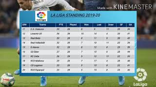 La Liga points Table  Match day 28  Latest la liga points table 1562020 [upl. by Lled]