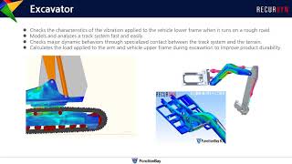 RecurDyn Application  Excavator  Multibody Dynamics Simulation [upl. by Esetal442]