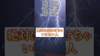 【絶対に怒らせちゃいけない人】 誕生日占いランキング 誕生日占いまとめ 誕生日占い相性 誕生日占い🔮 誕生日うらない 誕生日占い🔯 horoscope [upl. by Liborio]