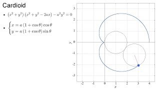 Cardioid Animation gnuplot [upl. by Aneerahs]