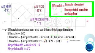 83 Efficacité dun récupérateur de chaleur CTAUTA [upl. by Livy]