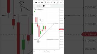 Weakly Analys Bank nifty Friday 1110 [upl. by Allehc]