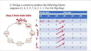 Counter Implementation Counter design Using JK flip flop [upl. by Lladnor]