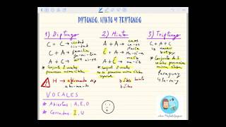 Explicación del diptongo triptongo e hiato [upl. by Tito]