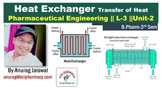 Heat Exchanger amp Interchanger  L3 Unit2 Pharm Engineering [upl. by Emsoc]