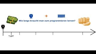 Wie lange brauchst Du um Programmieren zu lernen Ein Programmierer erklärt [upl. by Vorster]