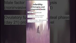 Infertility Etiologies and diagnostic tests [upl. by Ranilopa]