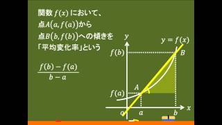 〔高校数Ⅱ・微分の基礎〕 平均変化率から微分係数へ －オンライン無料塾「ターンナップ」－ [upl. by Assenat]