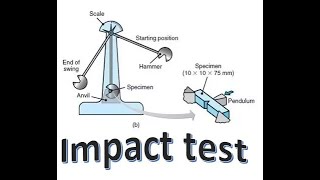 V Notch impact test  Mechanical Testing [upl. by Nawoj]