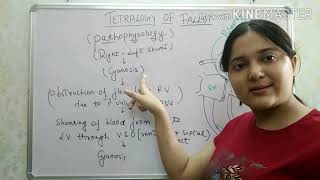 quotTetralogy of fallotquot CYANOTIC CONGENITAL HEART DISEASE PART 1 [upl. by Sherburne]