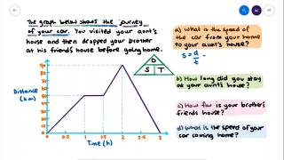 DISTANCETIME GRAPHS [upl. by Ahsiki887]