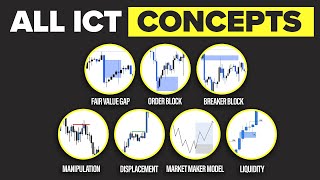 ICT Concepts Explained in 12 Minutes [upl. by Ratep599]