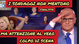 GF Novità per stasera Sondaggi aggiornati ecco il primo finalista e il vero colpo di scena [upl. by Dlarrej]