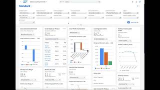 Top 10 Fiori Apps in SAP S4HANA Controlling [upl. by Aliemaj]