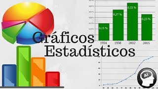 Gráficos para representar información barras circulares de polígono histograma [upl. by Nahgrom]