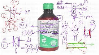 Easylax Plus  Liquid Paraffin  Milk of Magnesia  Sodium Picosulfate  कब्ज़ से रहत दिलाये [upl. by Eelarbed]