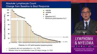 Update on Venetoclax for CLL [upl. by Seebeck353]