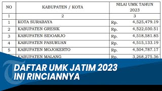 UMK Surabaya 2023 UMK Sidoarjo UMK Gresik dan Daftar Lengkap UMK Jatim 2023 [upl. by Ahsiken]