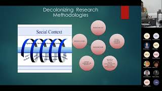 Decolonising research methodologies  a practical approach [upl. by Lewison]