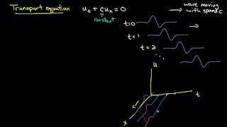 PDE 3  Transport equation derivation [upl. by Letsirc592]