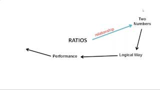 1 Why Ratio Analysis [upl. by Sheffie]