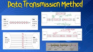 ডেটা ট্রান্সমিশন মেথড Data Transmission MethodHscictchapter2hscict [upl. by Nylsirhc]