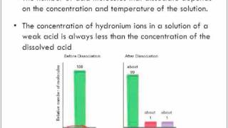 Strong and Weak Acids [upl. by Oknuj613]