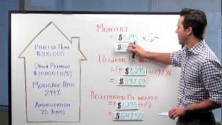 Mortgage Payment Options in Canada  Mortgage Math 7 with Ratehubca [upl. by Aytida]