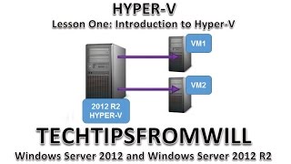 Lesson One Introduction to HyperV [upl. by Yecaj]