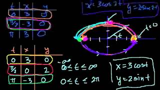 Ecuaciones paramétricas 4 [upl. by Corrianne888]