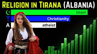 The Evolution of Religion in Tirana Albania 19002025  Religion Tirana [upl. by Nithsa643]