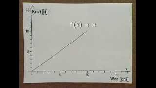 30 Einführung in die Integralrechnung  Telekolleg Mathematik [upl. by Wrennie585]