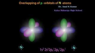 Sigma amp pibonds in FluorineNitrogen amp Oxygen  DrAmal K Kumar [upl. by Dinesh388]