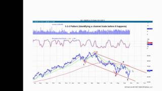 Creating a Trading Plan for PartTime Traders Webinar [upl. by Dnaloy241]