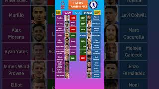 Chelsea vs Forest Lineup Cost [upl. by Mozza]