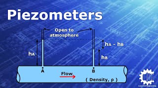 Pressure Measurement using a Piezometer  Fluid Mechanics [upl. by Emiaj927]