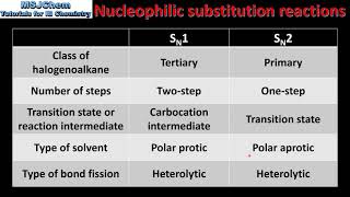 201 Comparison of SN1 and SN2 reactions HL [upl. by Venezia]