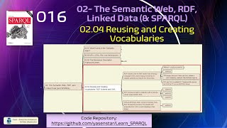 Learn SPARQL 017  0204 Reusing and Creating Vocabularies [upl. by Cyril]