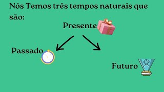 Como identificar o tempo verbal  presente do indicativo [upl. by Sommers]