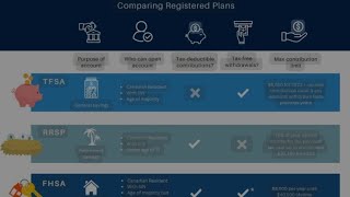 Unlocking Canadas Investment Accounts TFSA RRSP FHSA and RESP Explained for Beginners [upl. by Shapiro920]