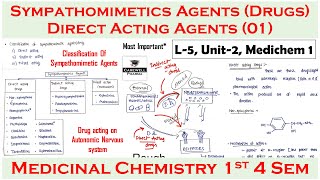 Classification of Sympathomimetic Agentdrugs  Direct Acting  L5 U2  medicinal chemistry 4 Sem [upl. by Ahsimik]