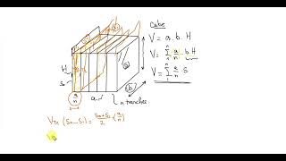 La méthode des sections pour lévaluation des volumes des déblais et remblais [upl. by Archer]