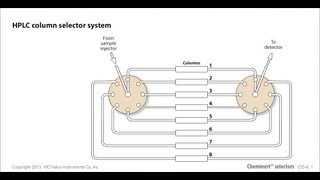 Cheminert HPLC column selection system [upl. by Ayital]