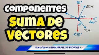 SUMA DE VECTORES  Hallar el Vector Resultante por el Método Analítico 🚩 [upl. by Barhos4]