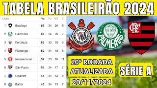 TABELA CLASSIFICAÇÃO DO BRASILEIRÃO 2024  CAMPEONATO BRASILEIRO HOJE 2024 BRASILEIRÃO 2024 SÉRIE A [upl. by Hyrup243]