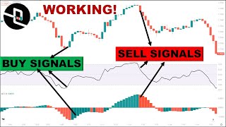 Momentum Awesome Oscillator  Relative Strength Index RSI Trading Strategy [upl. by Ainitsirhc]